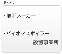 堆肥メーカー バイオマスボイラー設置事業所